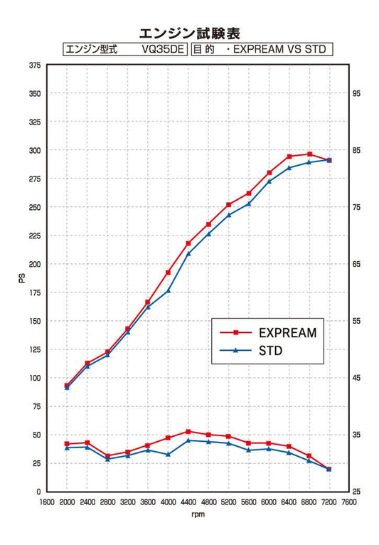 COLLECTEURS D'ÉCHAPPEMENT EXPREME TOMEI NISSAN 350Z / INFINITI G35 COUPÉ VQ35DE Ver.2 - KDMPARTS EUROPE TUNING STORE