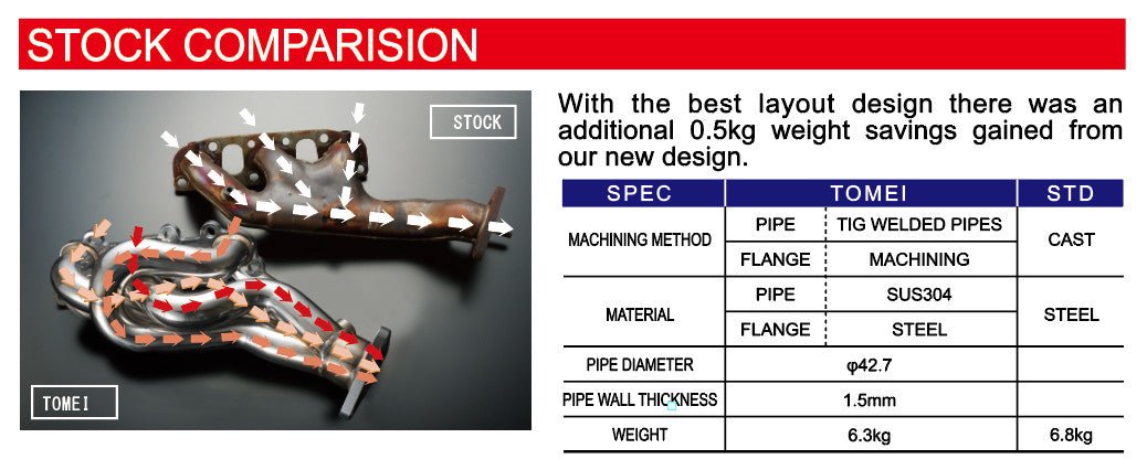 COLLECTEURS D'ÉCHAPPEMENT EXPREME TOMEI NISSAN 350Z / INFINITI G35 COUPÉ VQ35DE Ver.2 - KDMPARTS EUROPE TUNING STORE