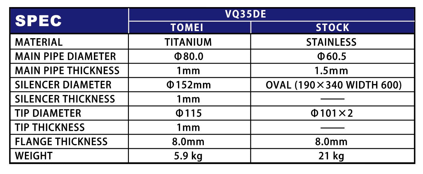 LIGNE D'ÉCHAPPEMENT CATBACK EN TITANE EXPREME Ti TOMEI NISSAN 350Z 2003 - 2009 TYPE - R (SINGLE) - KDMPARTS EUROPE TUNING STORE