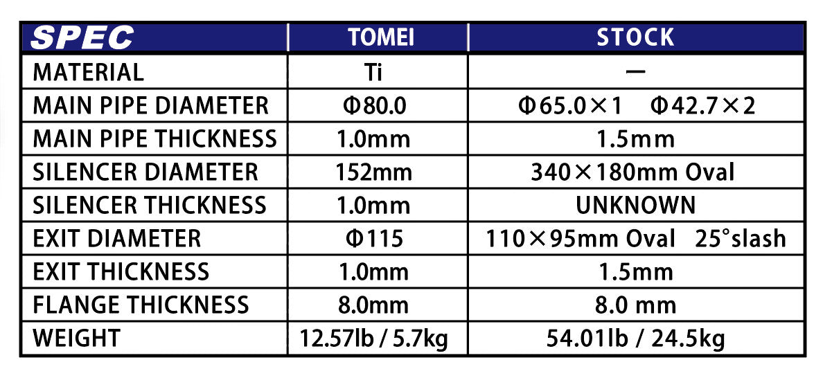 LIGNE D'ÉCHAPPEMENT CATBACK EN TITANE EXPREME Ti TOMEI POUR NISSAN 370Z TYPE - R (SINGLE) - KDMPARTS EUROPE TUNING STORE