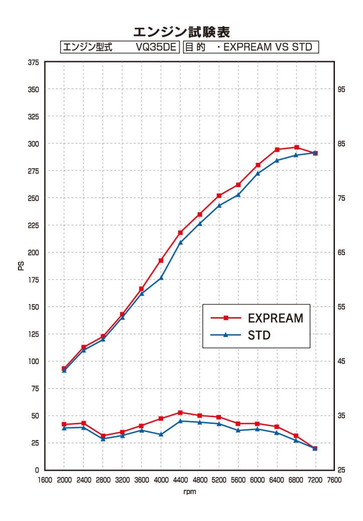 COLLECTEURS D'ÉCHAPPEMENT EXPREME TOMEI NISSAN 350Z / INFINITI G35 COUPÉ VQ35DE Ver.2 - KDMPARTS EUROPE TUNING STORE