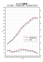 COLLECTEURS D'ÉCHAPPEMENT EXPREME TOMEI NISSAN 350Z / INFINITI G35 COUPÉ VQ35DE Ver.2 - KDMPARTS EUROPE TUNING STORE