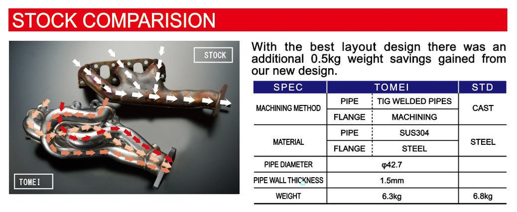 COLLECTEURS D'ÉCHAPPEMENT EXPREME TOMEI NISSAN 350Z / INFINITI G35 COUPÉ VQ35DE Ver.2 - KDMPARTS EUROPE TUNING STORE