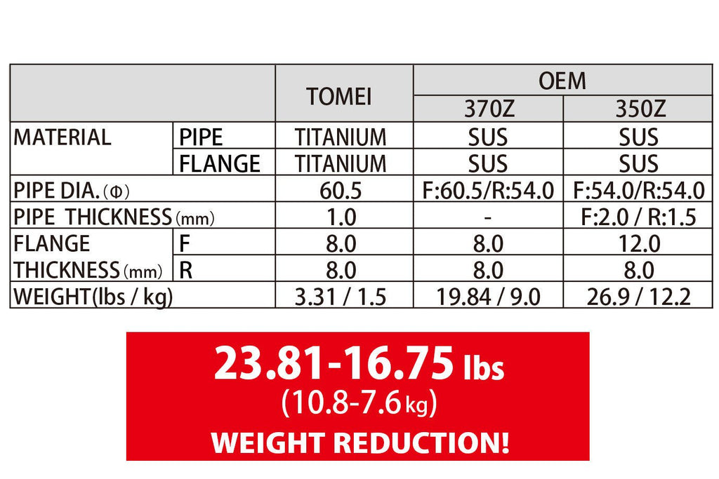 Tubes d'échappement intermédiaires entièrement en titane EXPREME Ti TOMEI pour Nissan 350Z / 370Z VQ35HR/VQ37VHR - KDMPARTS EUROPE TUNING STORE
