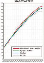 Tubes d'échappement intermédiaires entièrement en titane EXPREME Ti TOMEI pour Nissan 350Z / 370Z VQ35HR/VQ37VHR - KDMPARTS EUROPE TUNING STORE