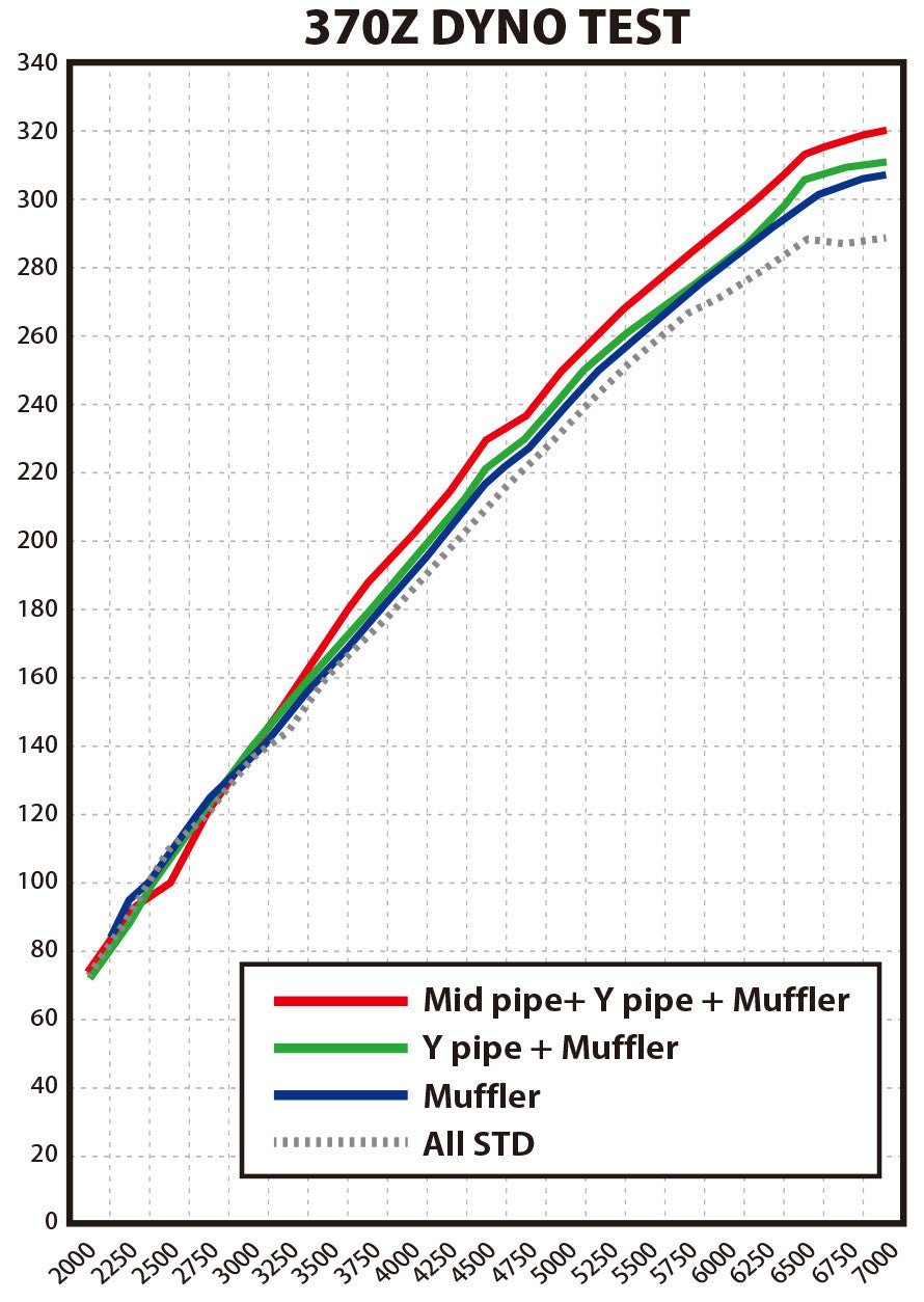 Tubes d'échappement intermédiaires entièrement en titane EXPREME Ti TOMEI pour Nissan 350Z / 370Z VQ35HR/VQ37VHR - KDMPARTS EUROPE TUNING STORE