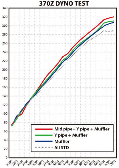 Tubes d'échappement intermédiaires entièrement en titane EXPREME Ti TOMEI pour Nissan 350Z / 370Z VQ35HR/VQ37VHR - KDMPARTS EUROPE TUNING STORE
