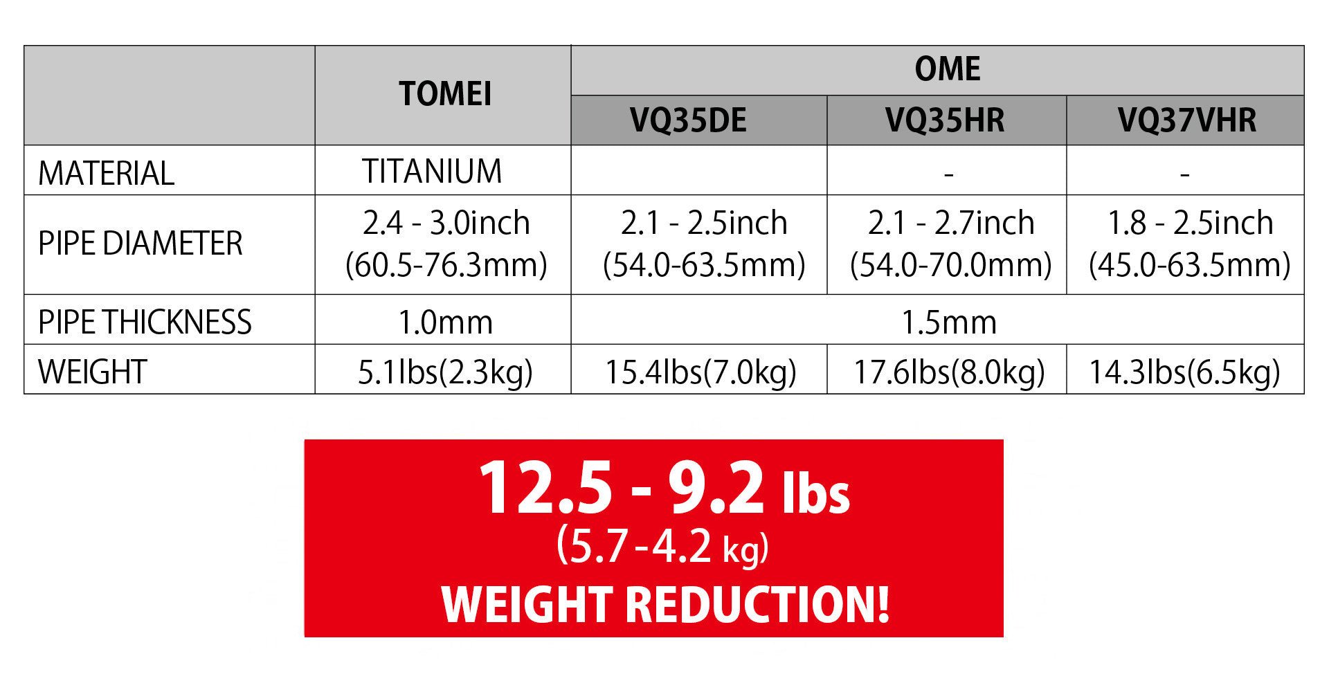 Tuyau en Y Pipe entièrement en titane EXPREME Ti TOMEI pour Nissan 350Z/ 370Z / Infiniti G35 - KDMPARTS EUROPE TUNING STORE